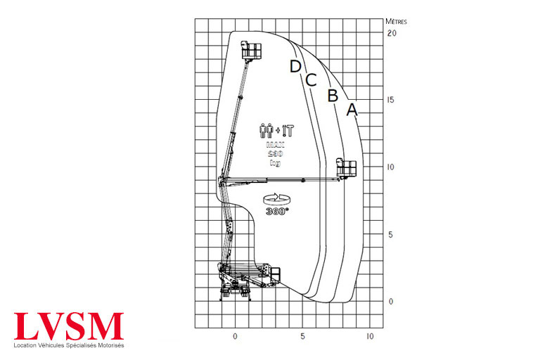 schema camion porte nacelle